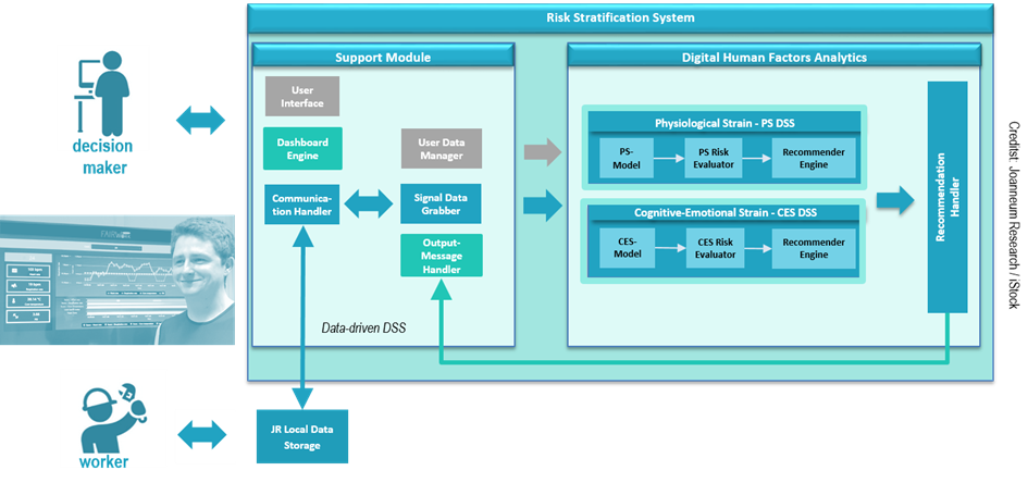 IBS architecture components