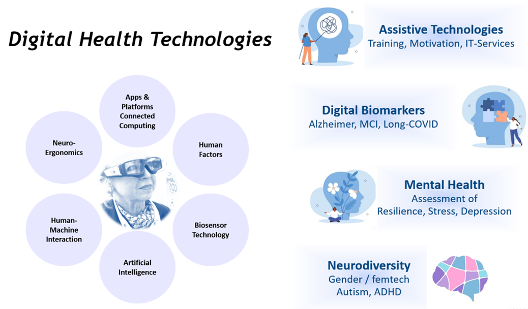 digital-health picture