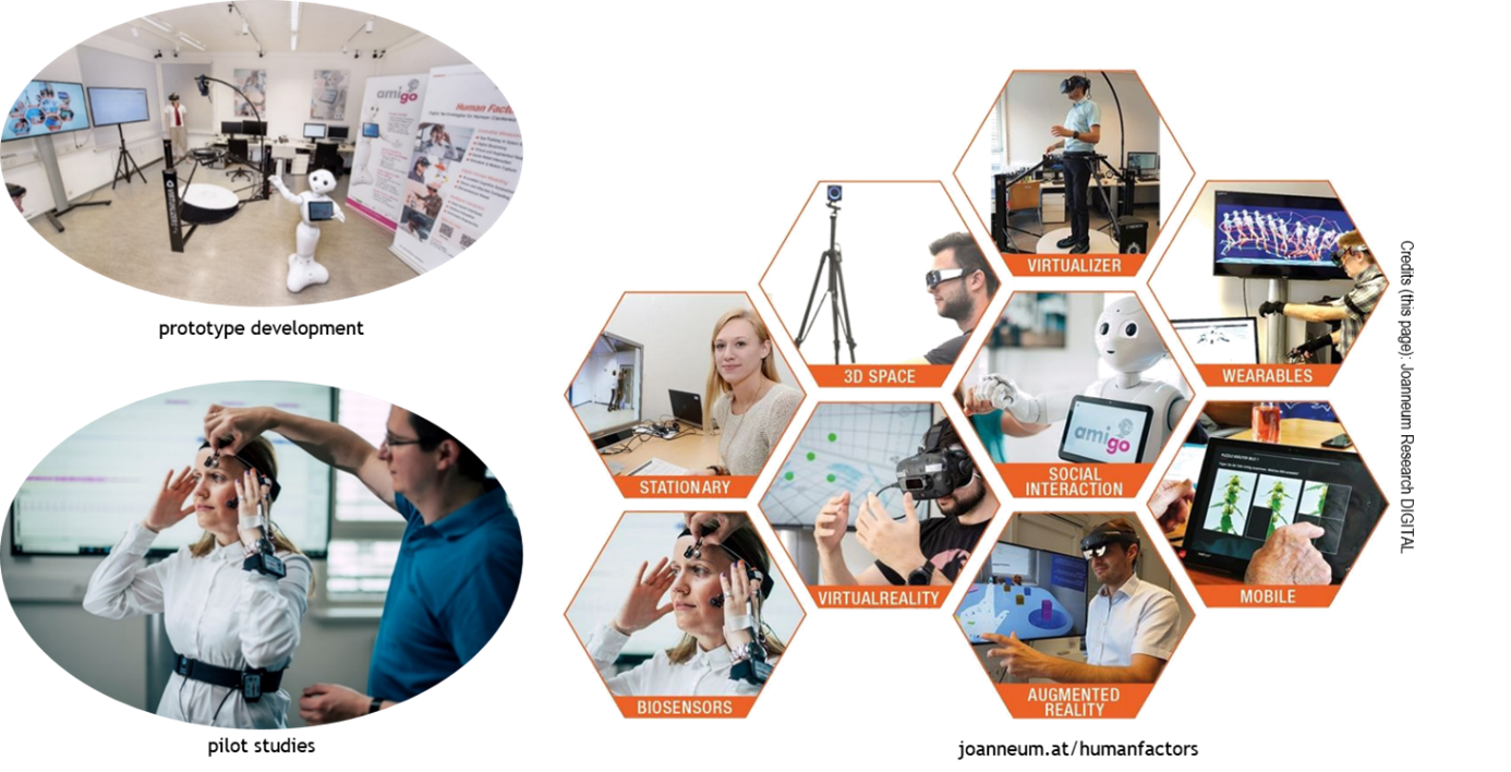 concept picture of the human factors lab