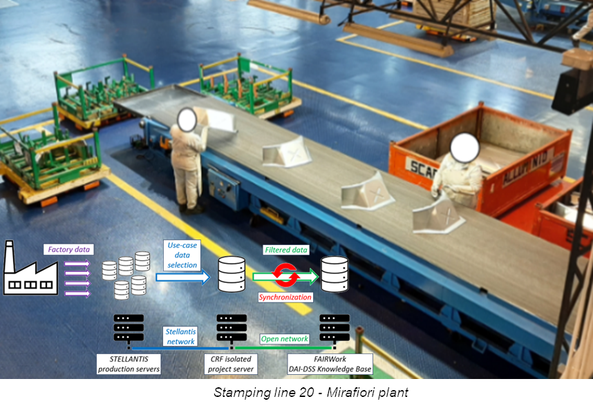 picture with production line example - stamping line 20