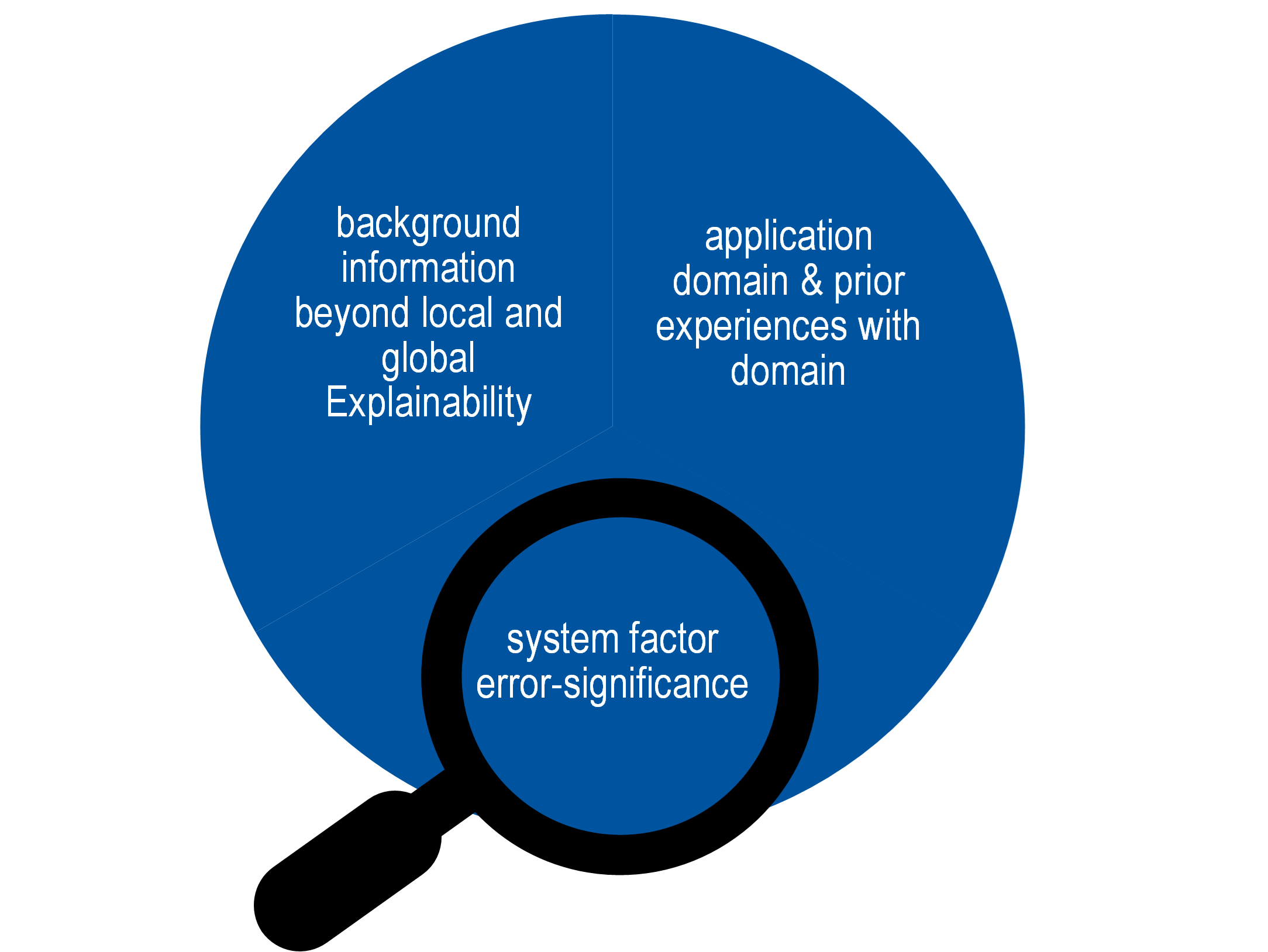 picture showing three pillars of transparency requirements